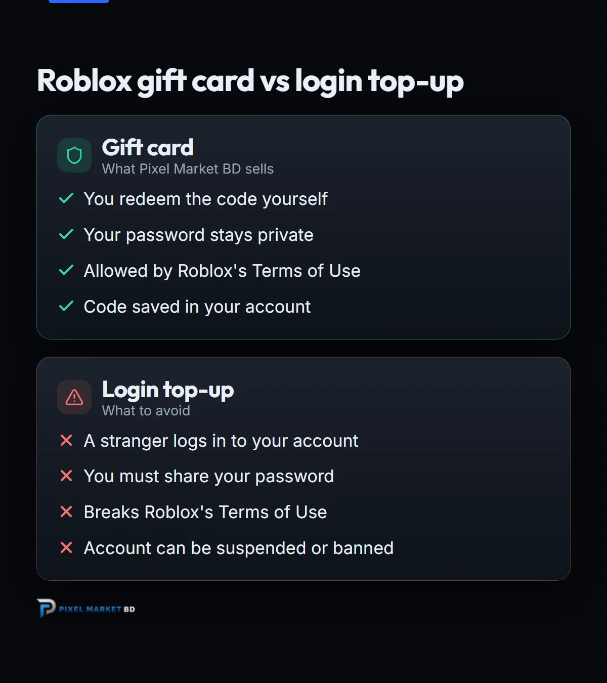 Roblox gift card vs login top-up: gift card keeps your password private and follows Roblox's rules; top-up needs your password and can get the account banned