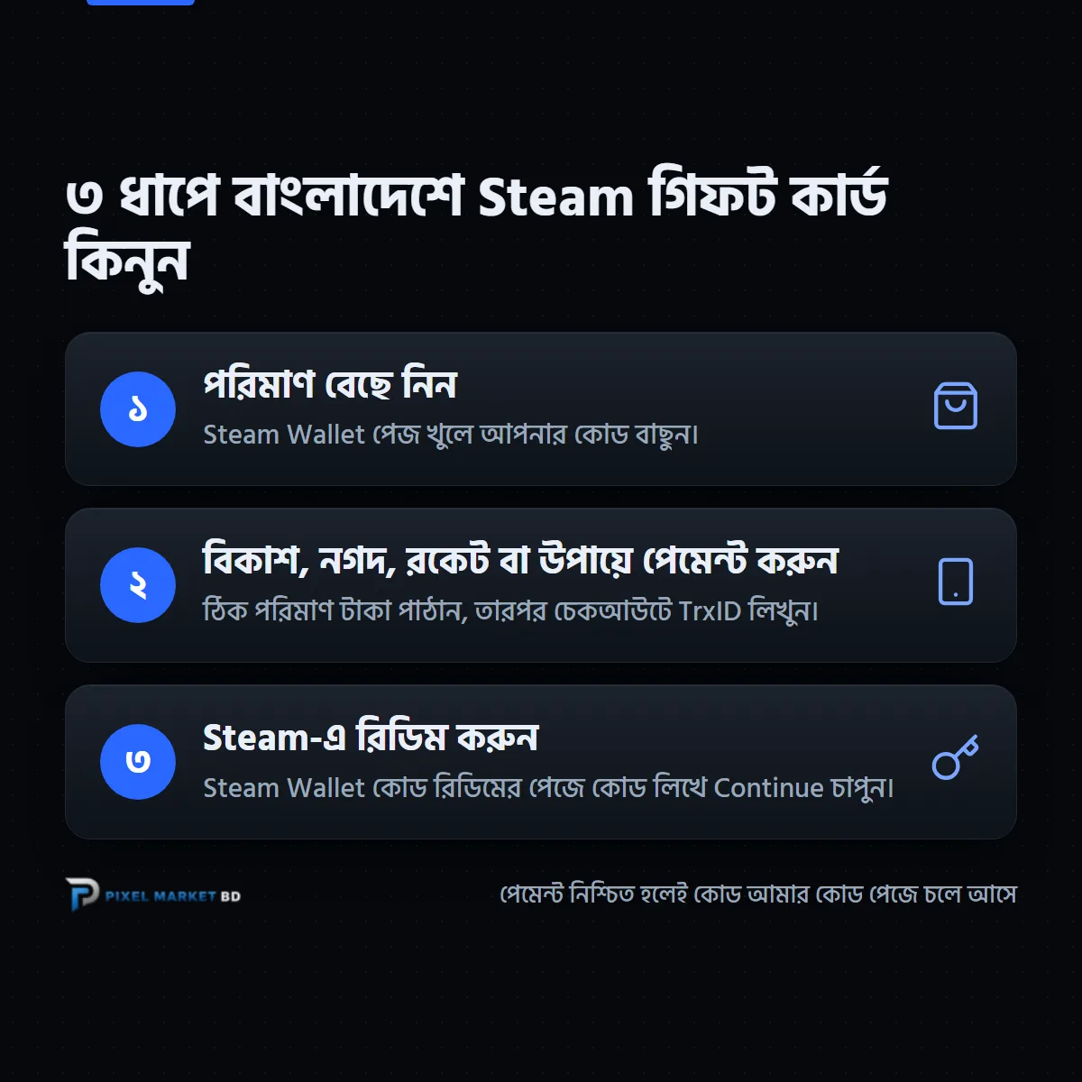 বাংলাদেশে Steam গিফট কার্ড কেনার ৩টি ধাপ: পরিমাণ বাছুন, বিকাশে পেমেন্ট করুন, Steam-এ রিডিম করুন